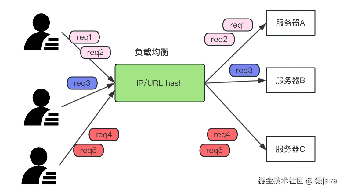 ip-hash.png
