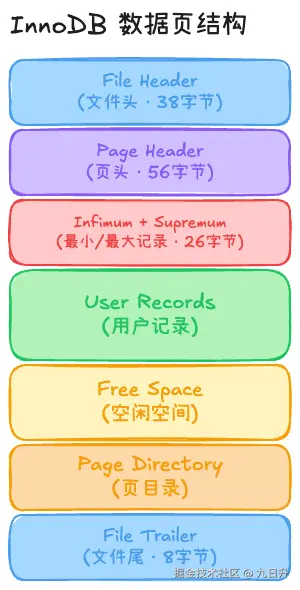 数据页.png