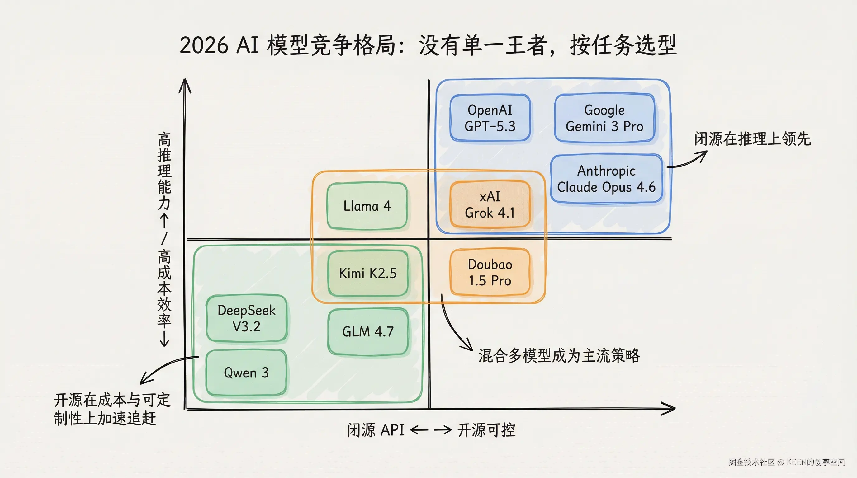01-comparison-global-landscape.png