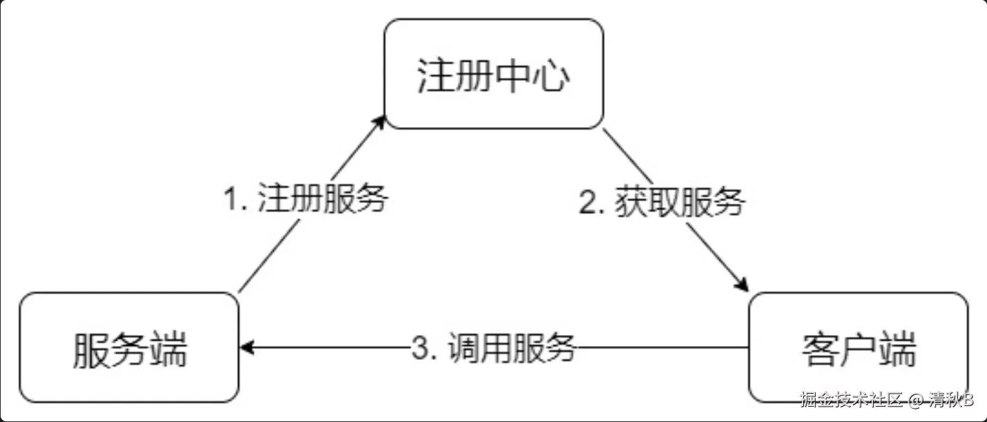 基本架构.png