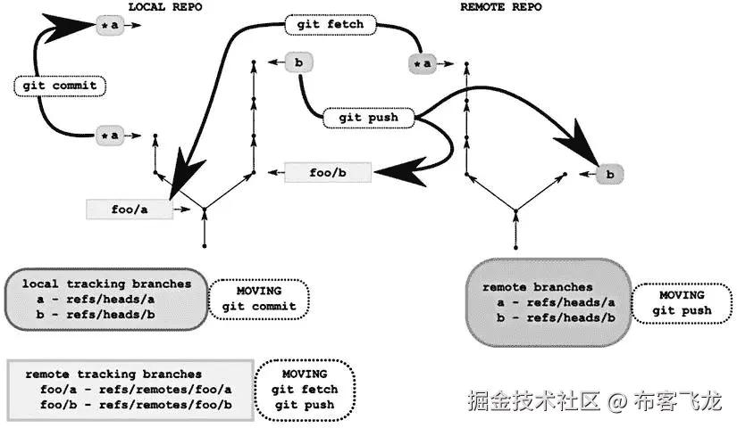 9781430261032_Fig10-29.jpg