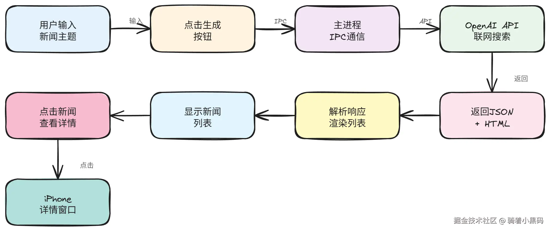 e__Project_electron_news-html_docs_无标题-2025-12-28-1420.png