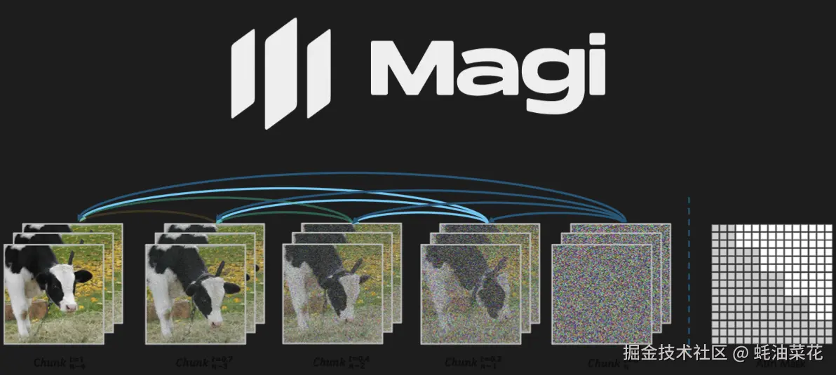 MAGI-1
