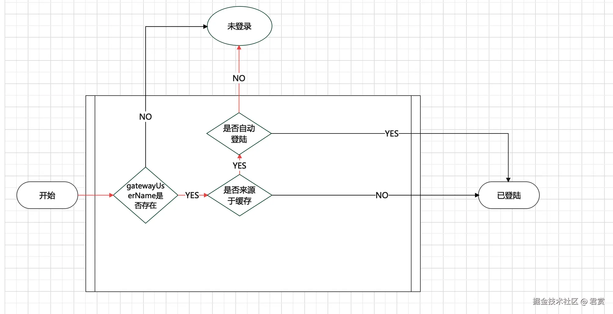 image-20211208112839580