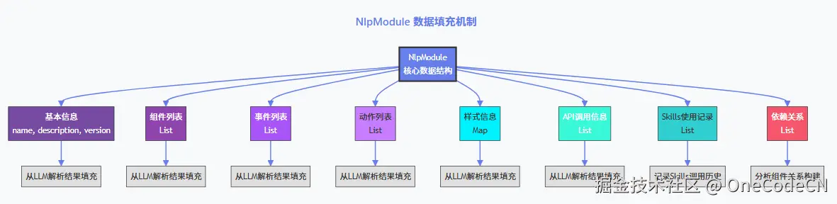 请在此添加图片描述