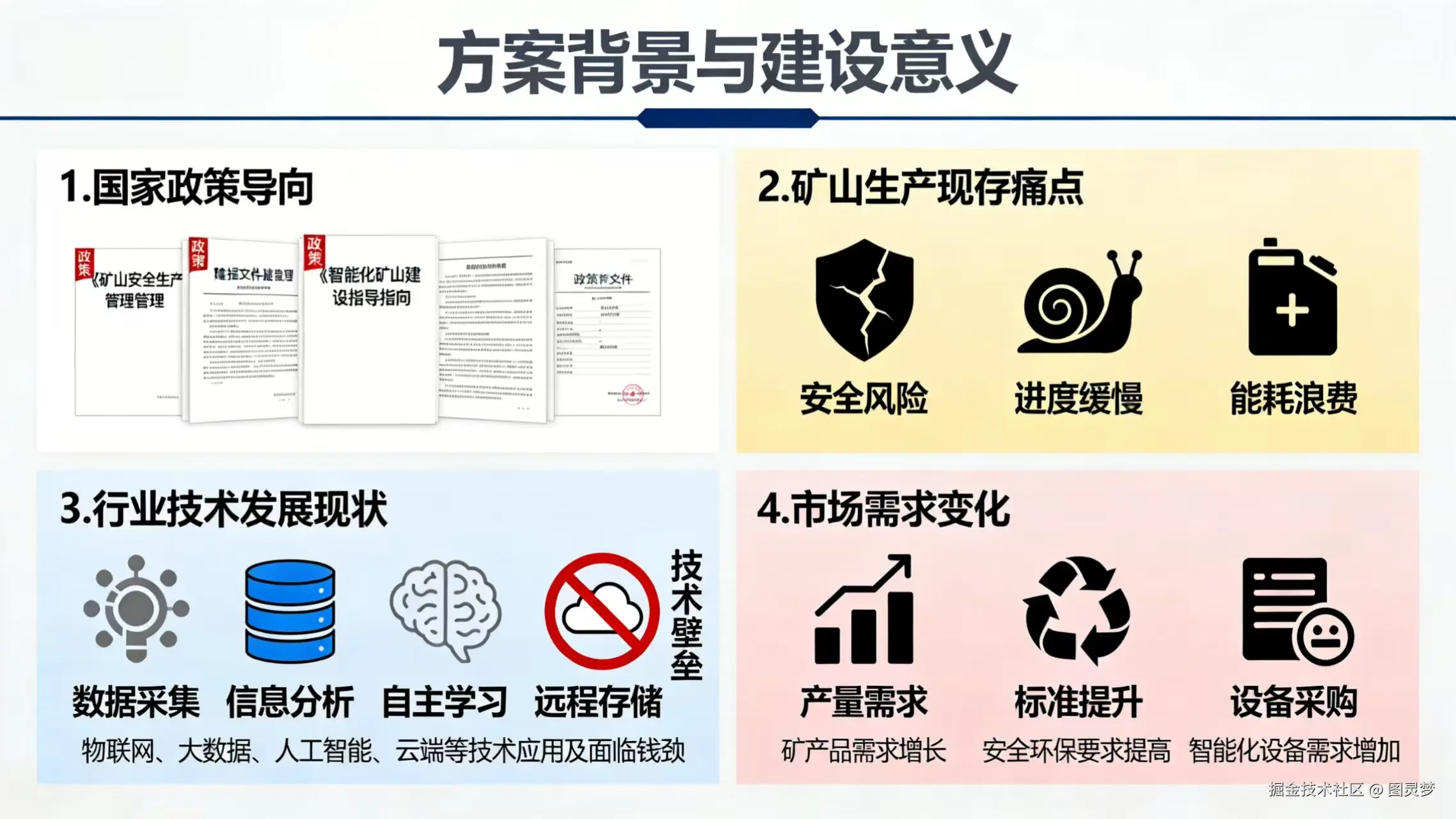 2026年智慧矿山整体解决方案 - 全1260页下载