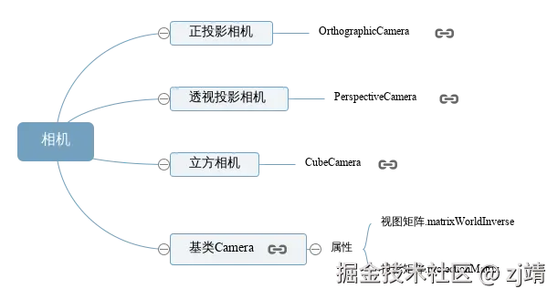 相机.svg