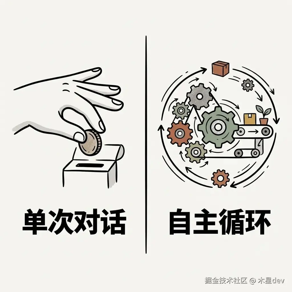 单次对话与自主循环