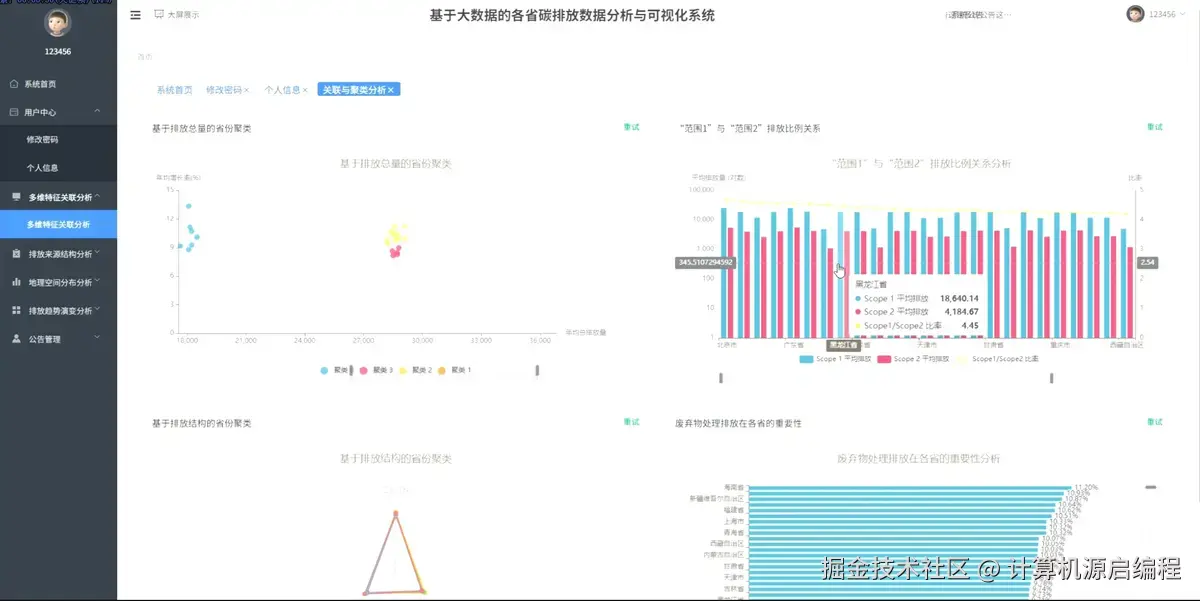 多维特征.png