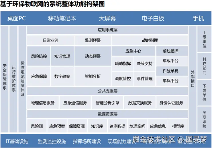 智慧环保解决方案