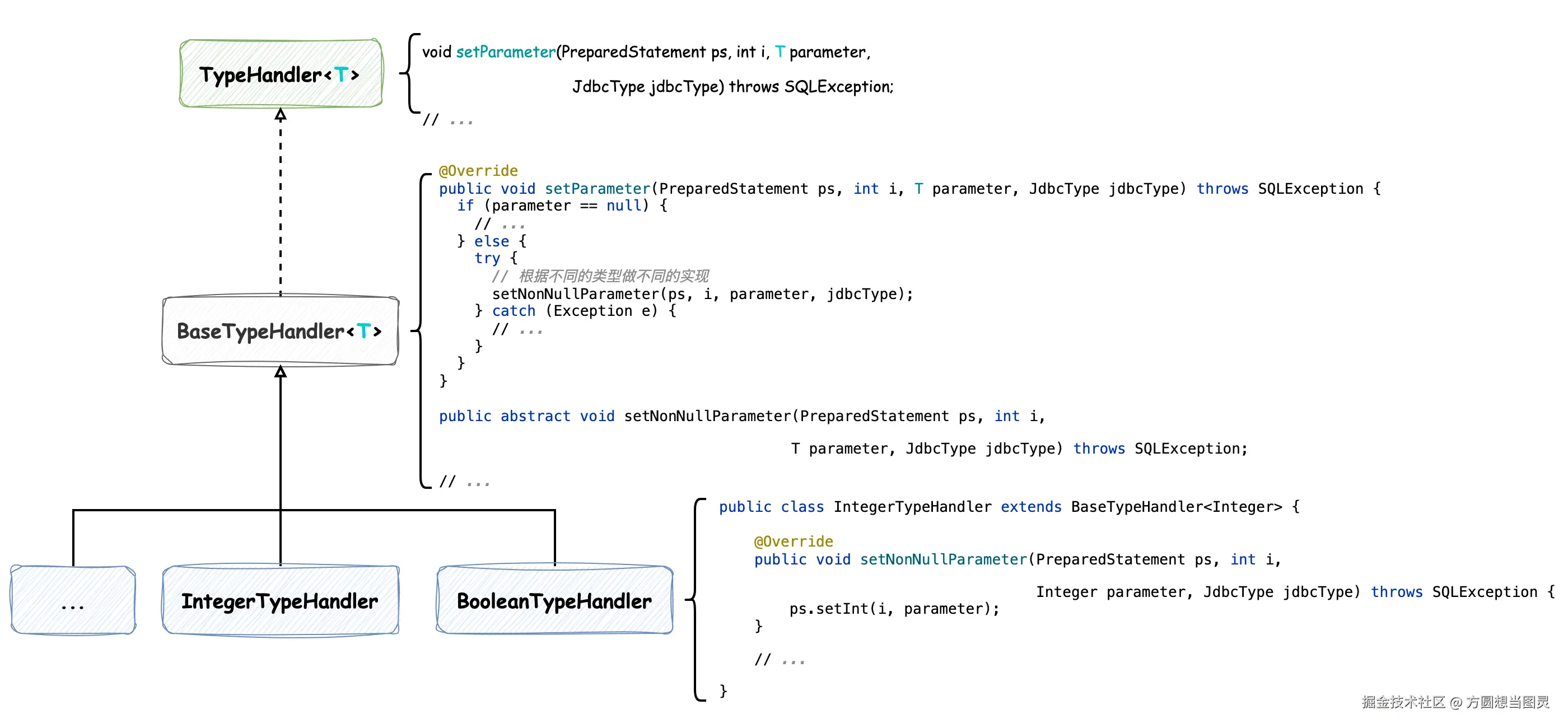 design-pattern-TypeHandler.drawio.png