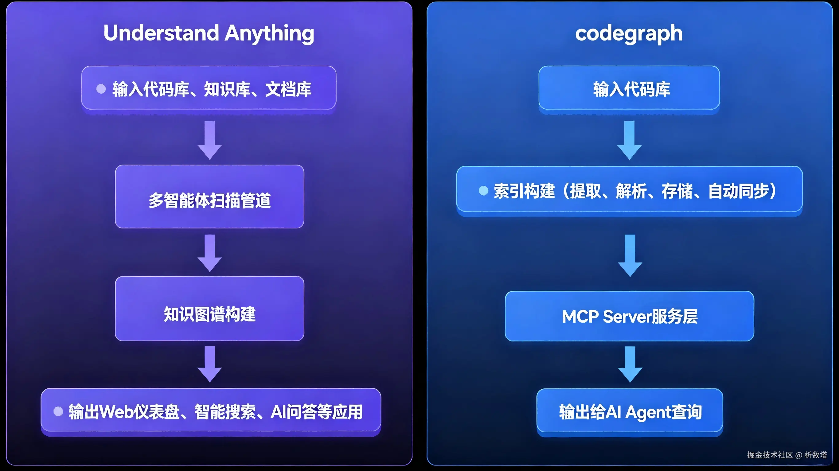 Understand Anything与codegraph对比.png