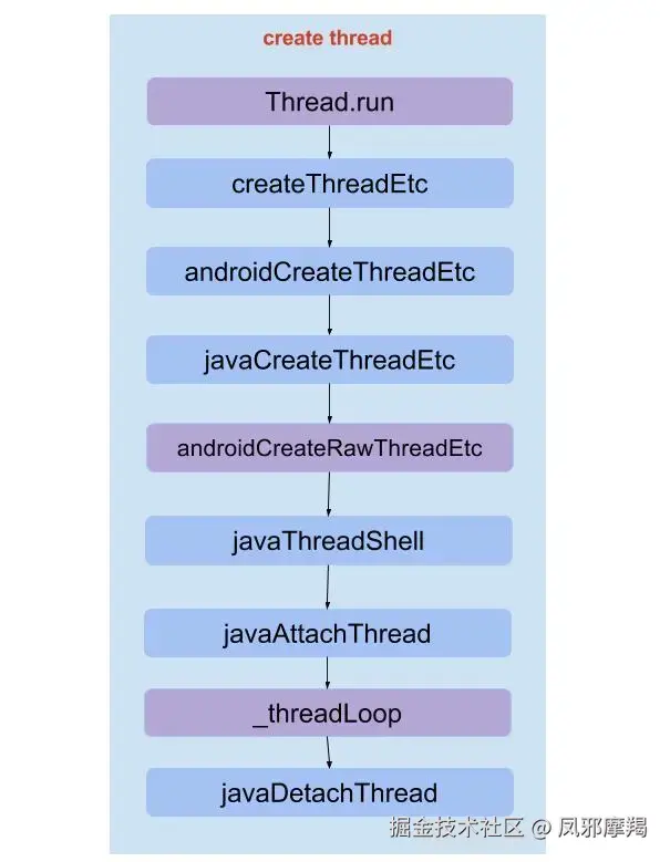 android_thread_create