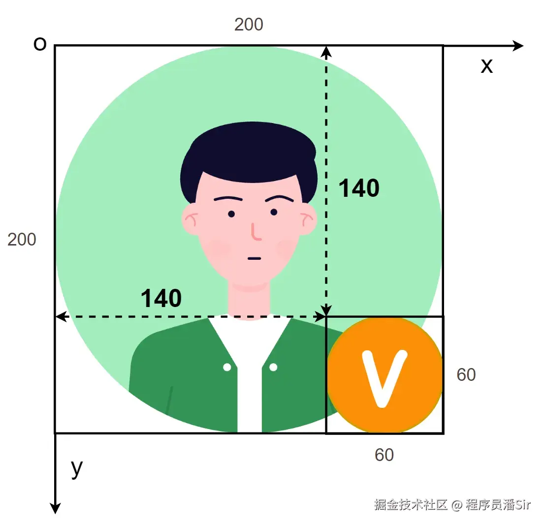 9子组件精确定位.png