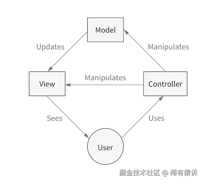 来源：cycle.js.org