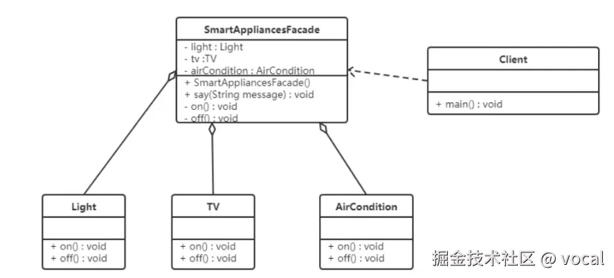 透明式的组合模式的结构图