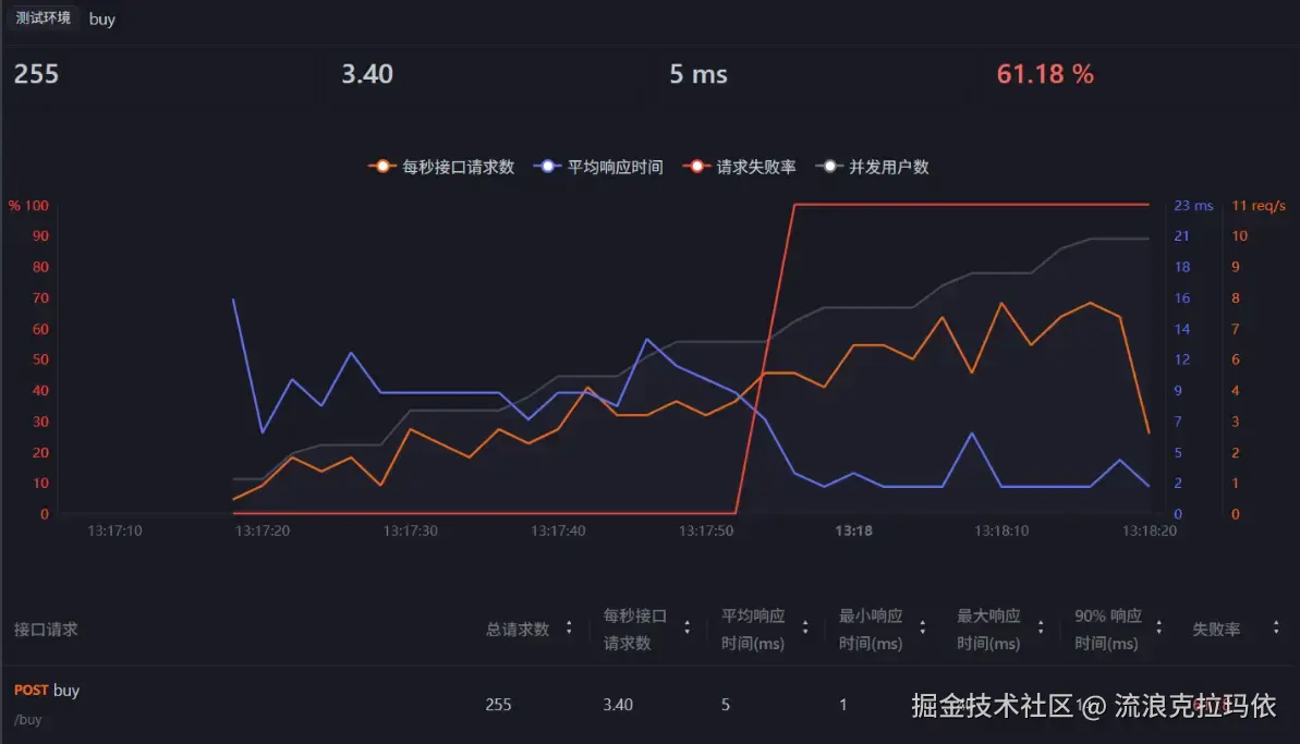 压测.png