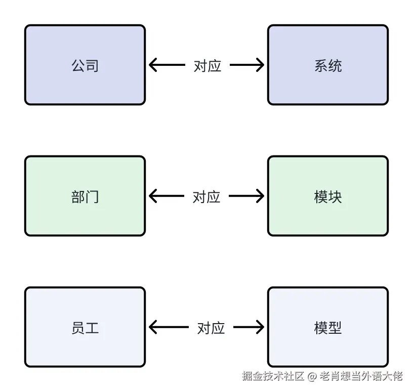 3-对应关系.png