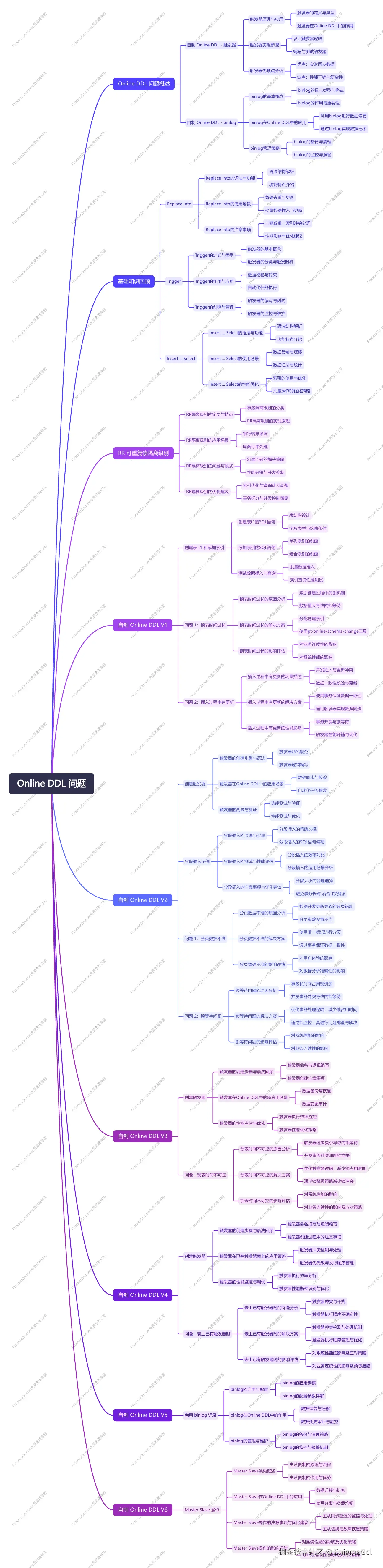 4. Online DDL 问题.png