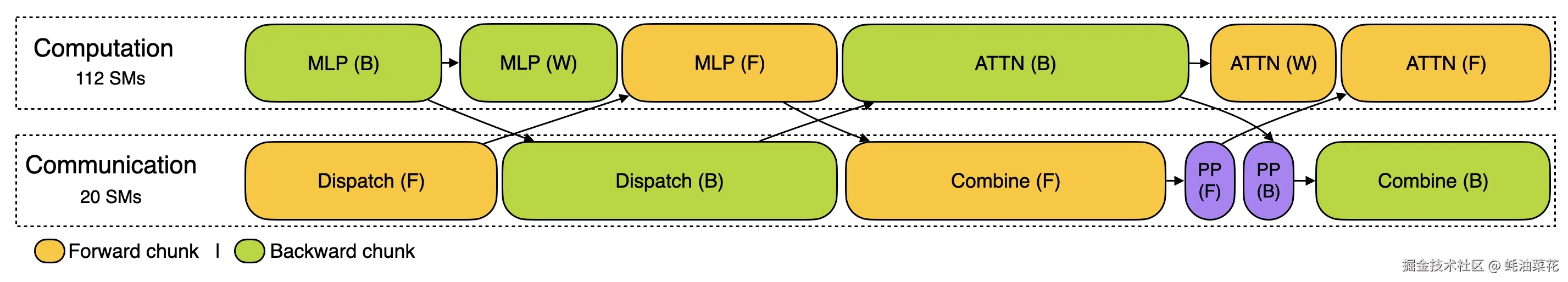 profile-data-train