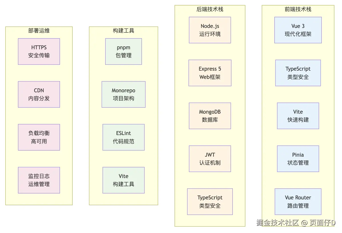 技术栈对比图.png