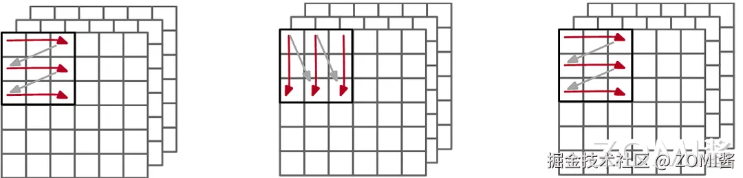 众多数据格式示意图