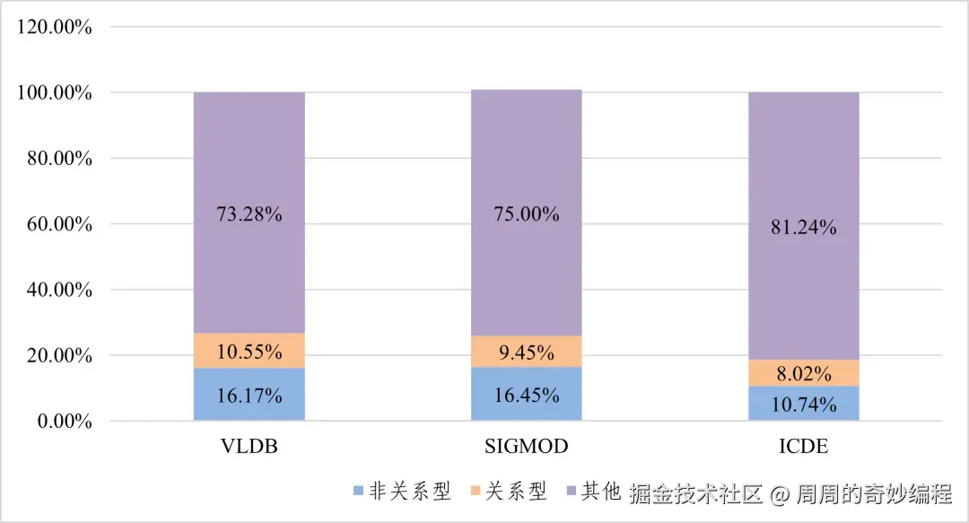 请在此添加图片描述