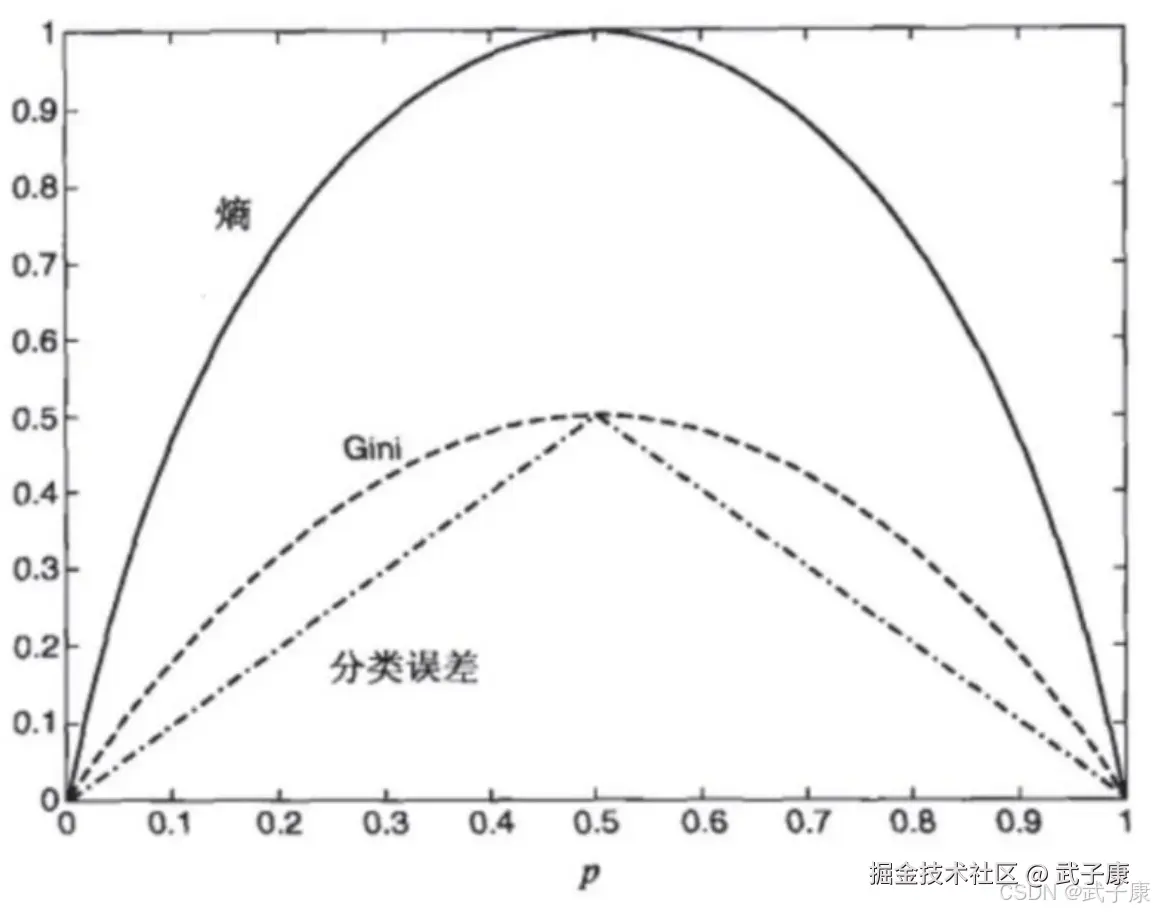 香农熵的计算