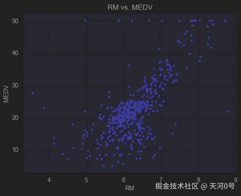 RM_vs_MEDV.png