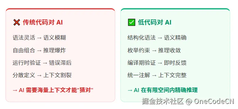 请在此添加图片描述