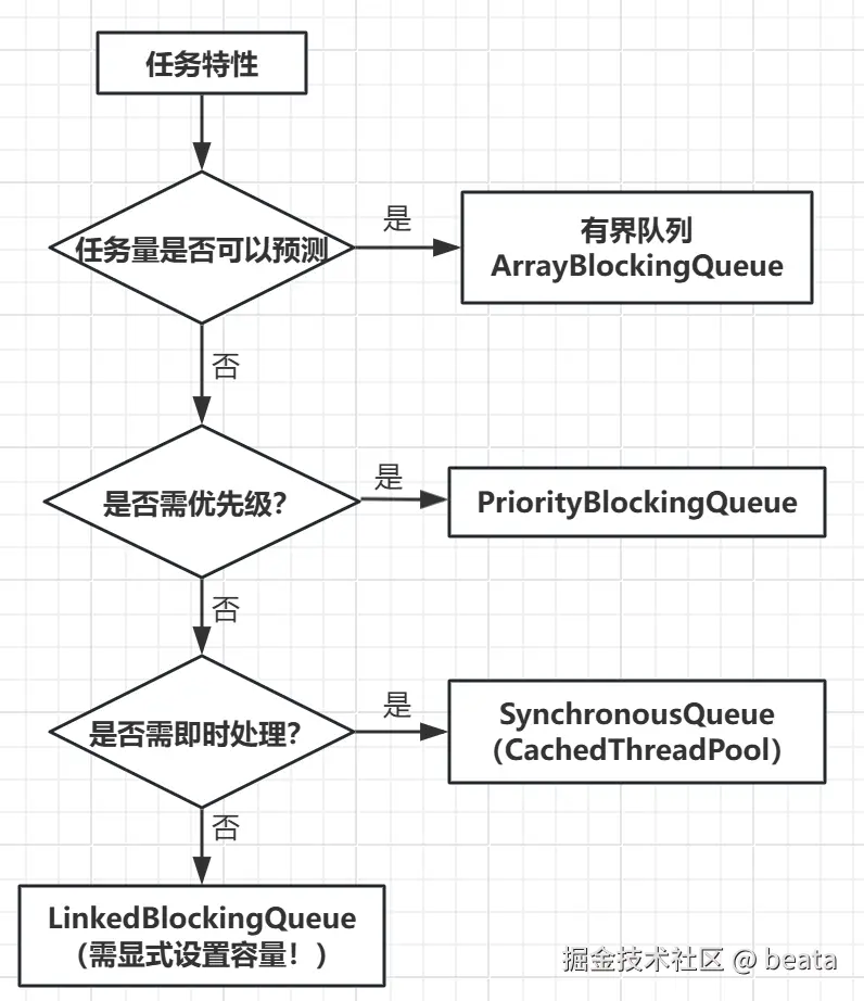 threadPool-tree.png