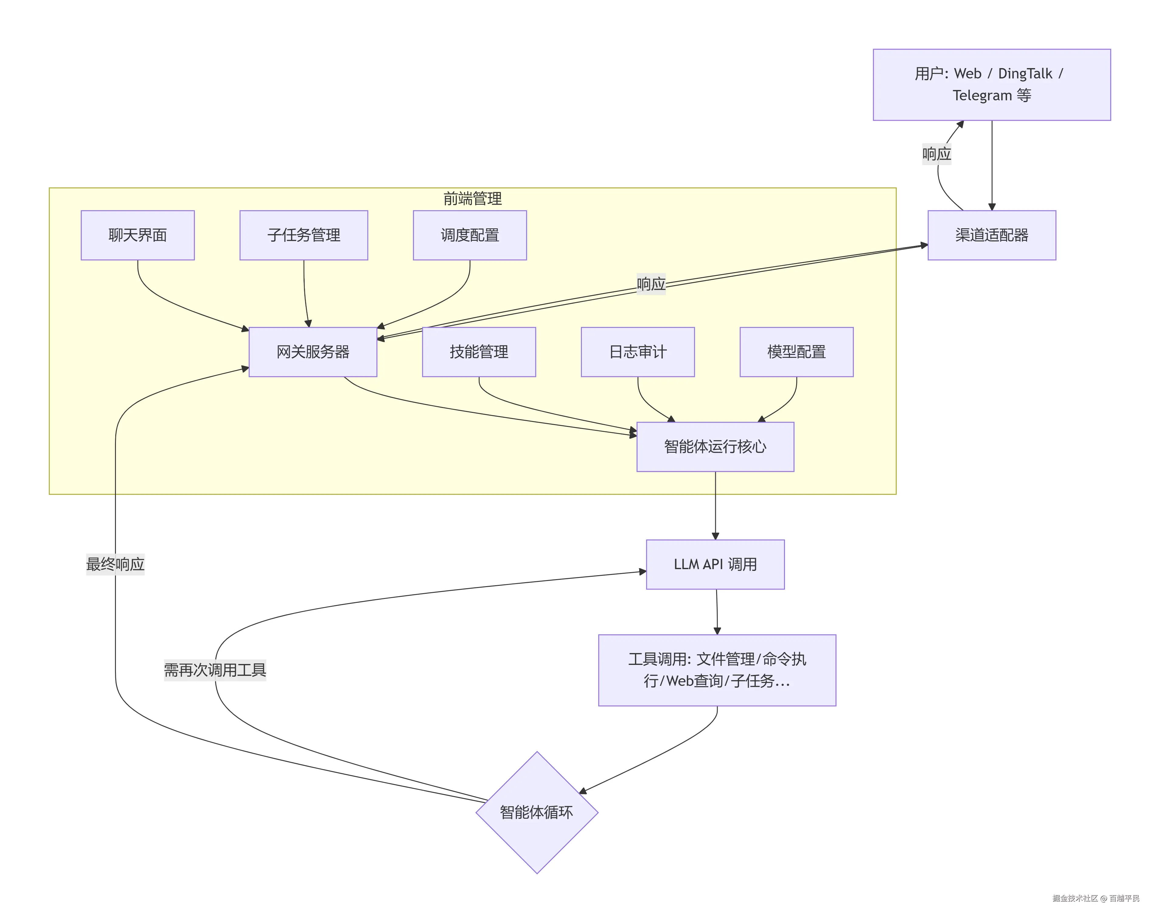 deepseek_mermaid_20260301_b1f664.png