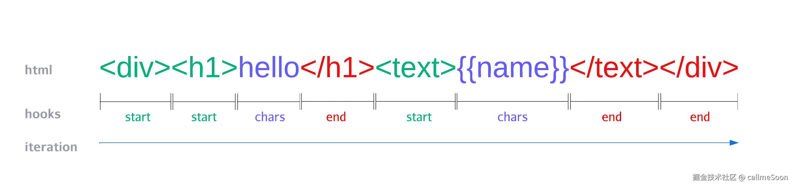 vue2-parseHTML-hooks-demo.png