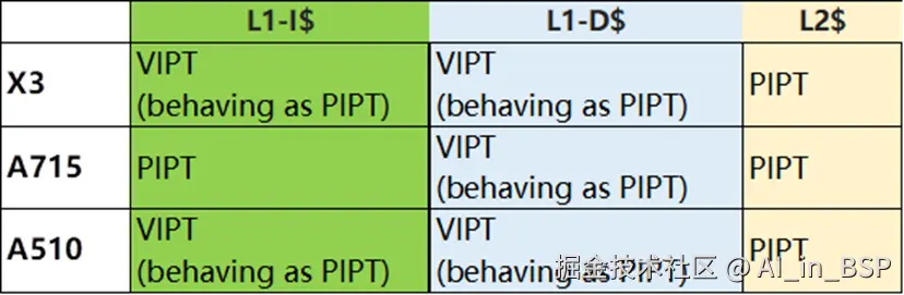 TC20-CPU-cache-organization.png