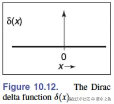 delta-function.png