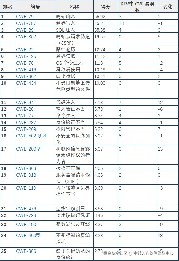 2024cwe.png