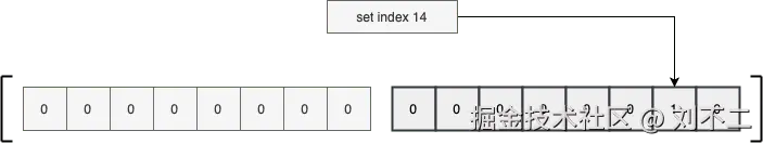 array-set
