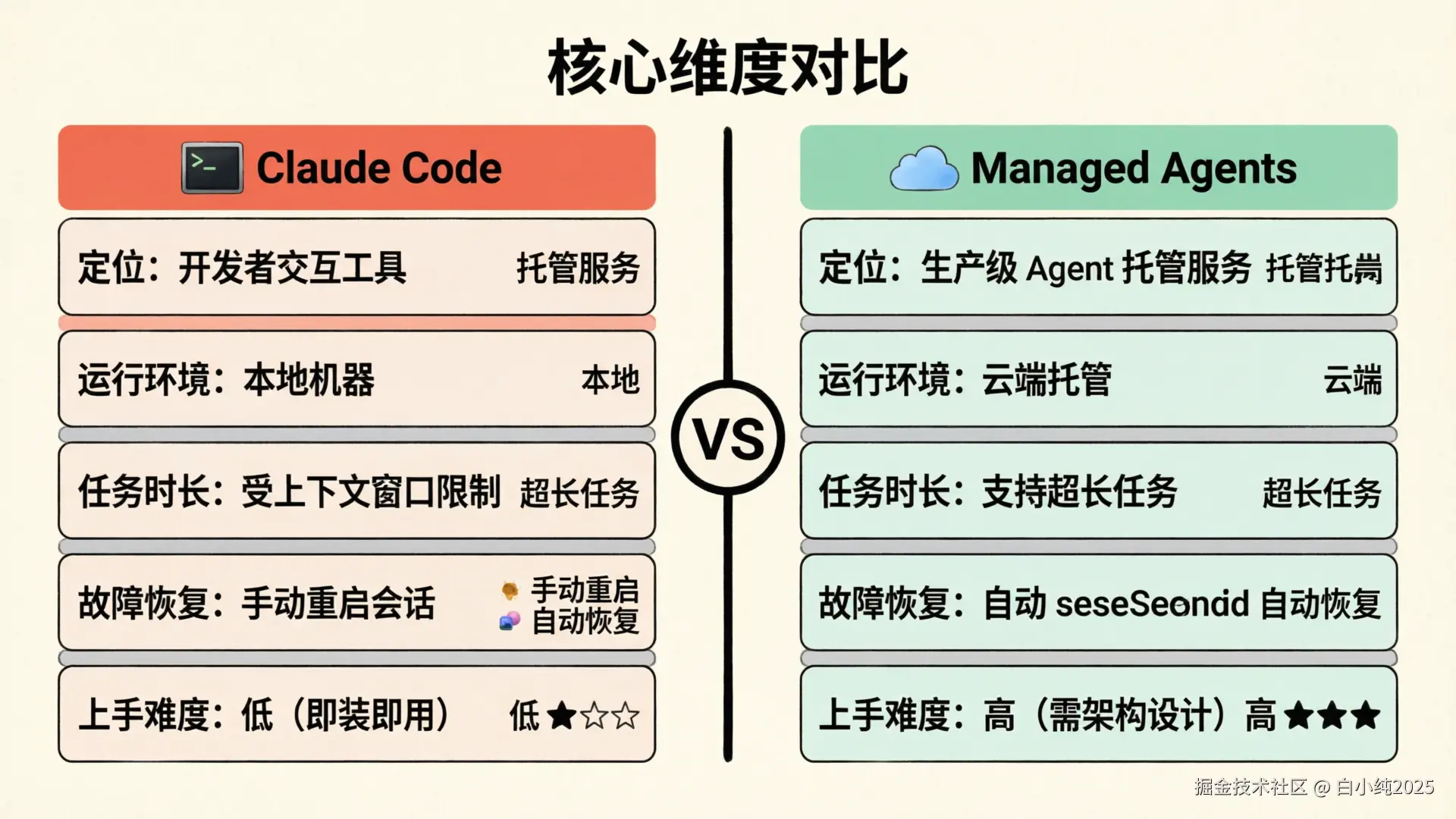 04-comparison-core-dimensions.png