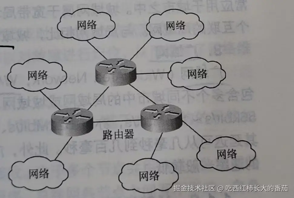 网络互联.jpg