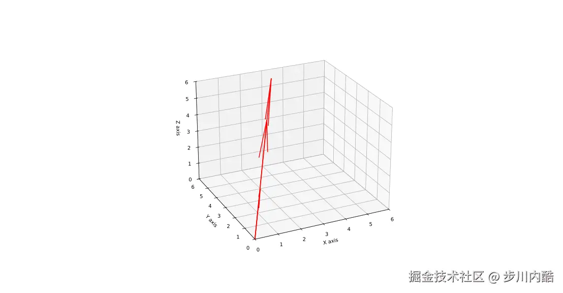 3dVectorsDependent.svg