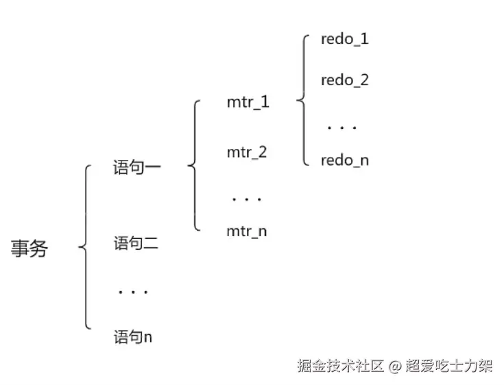 image-20220328160316249