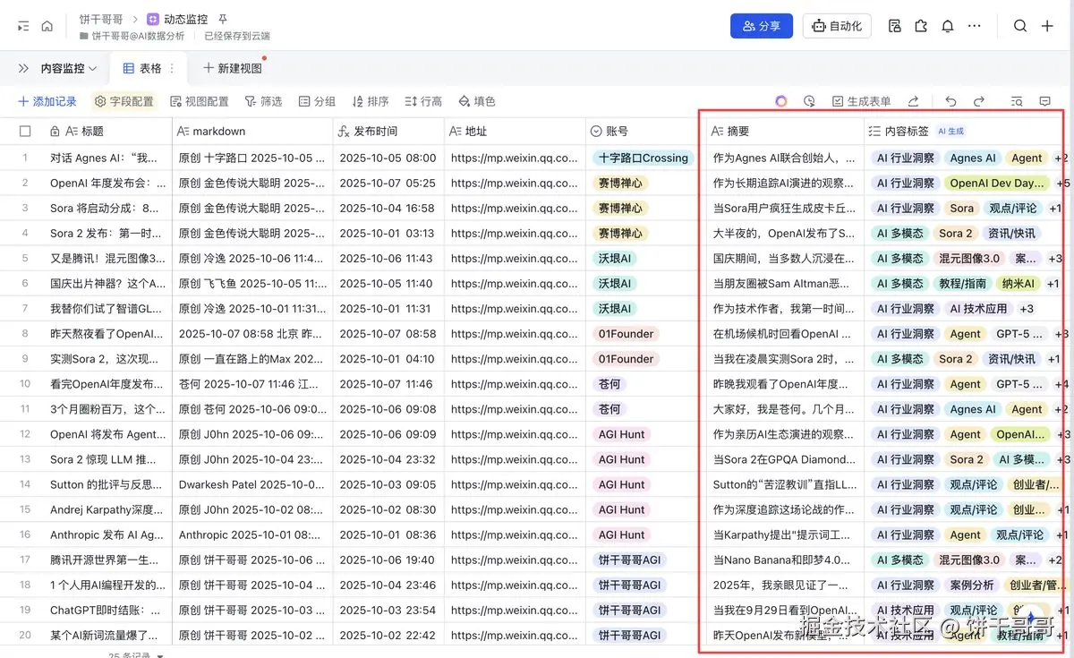 n8n-feishu-ai-content-topic-workflow