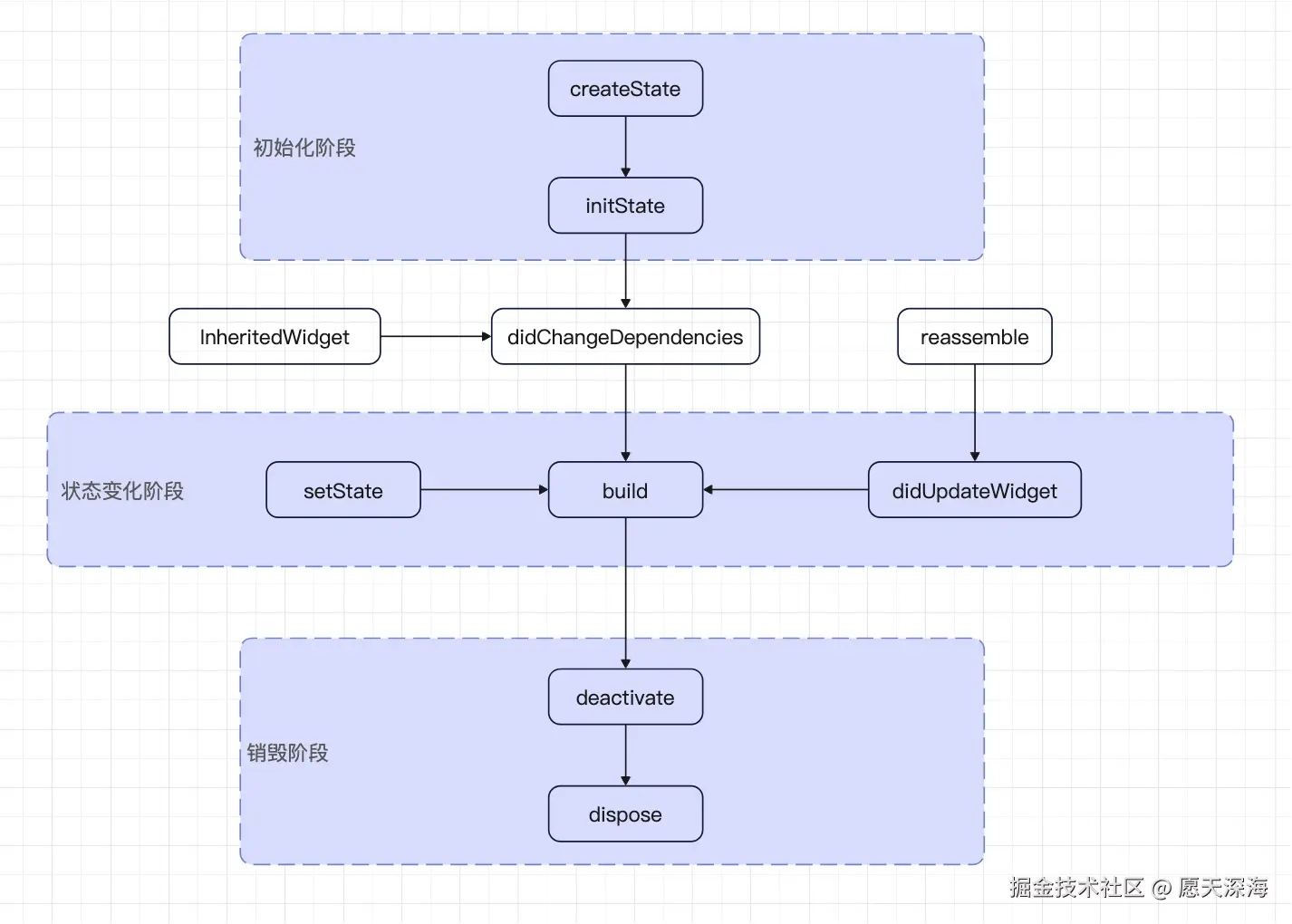 生命周期流程图