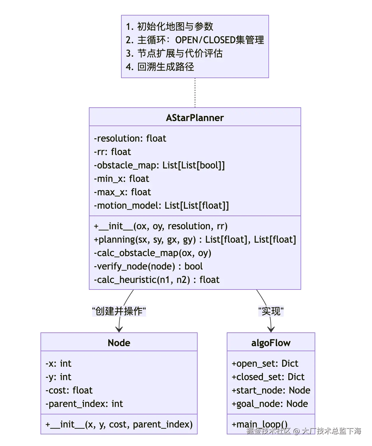 截屏2025-12-23 12.46.28.png