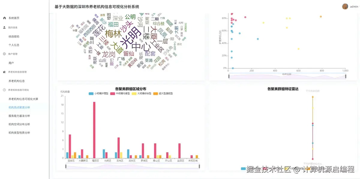 热点聚类.png