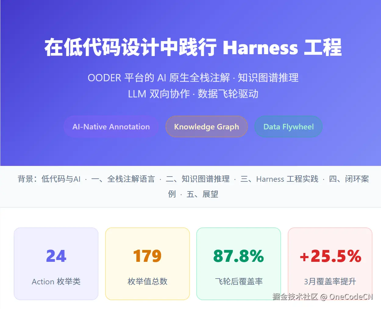 请在此添加图片描述