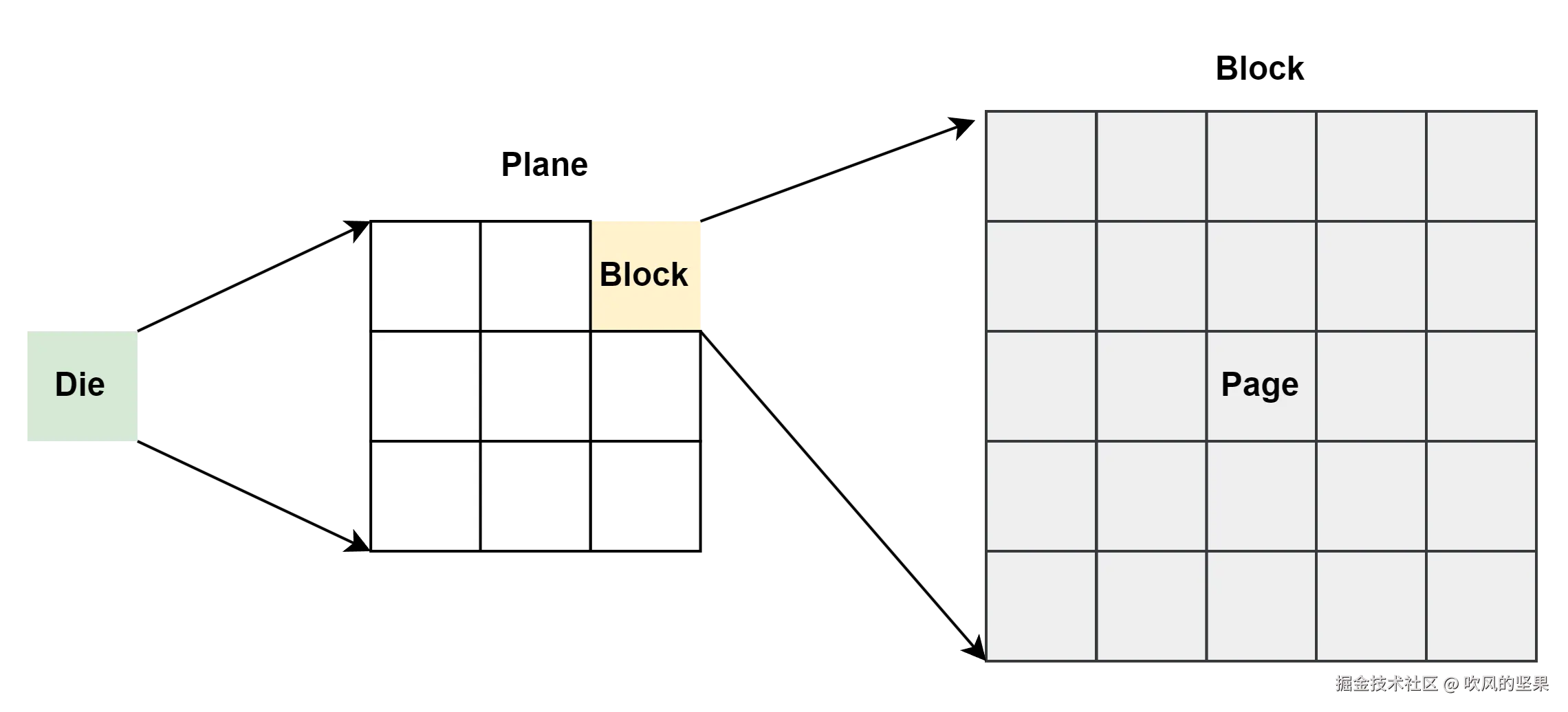 ssd-inner-layout.png