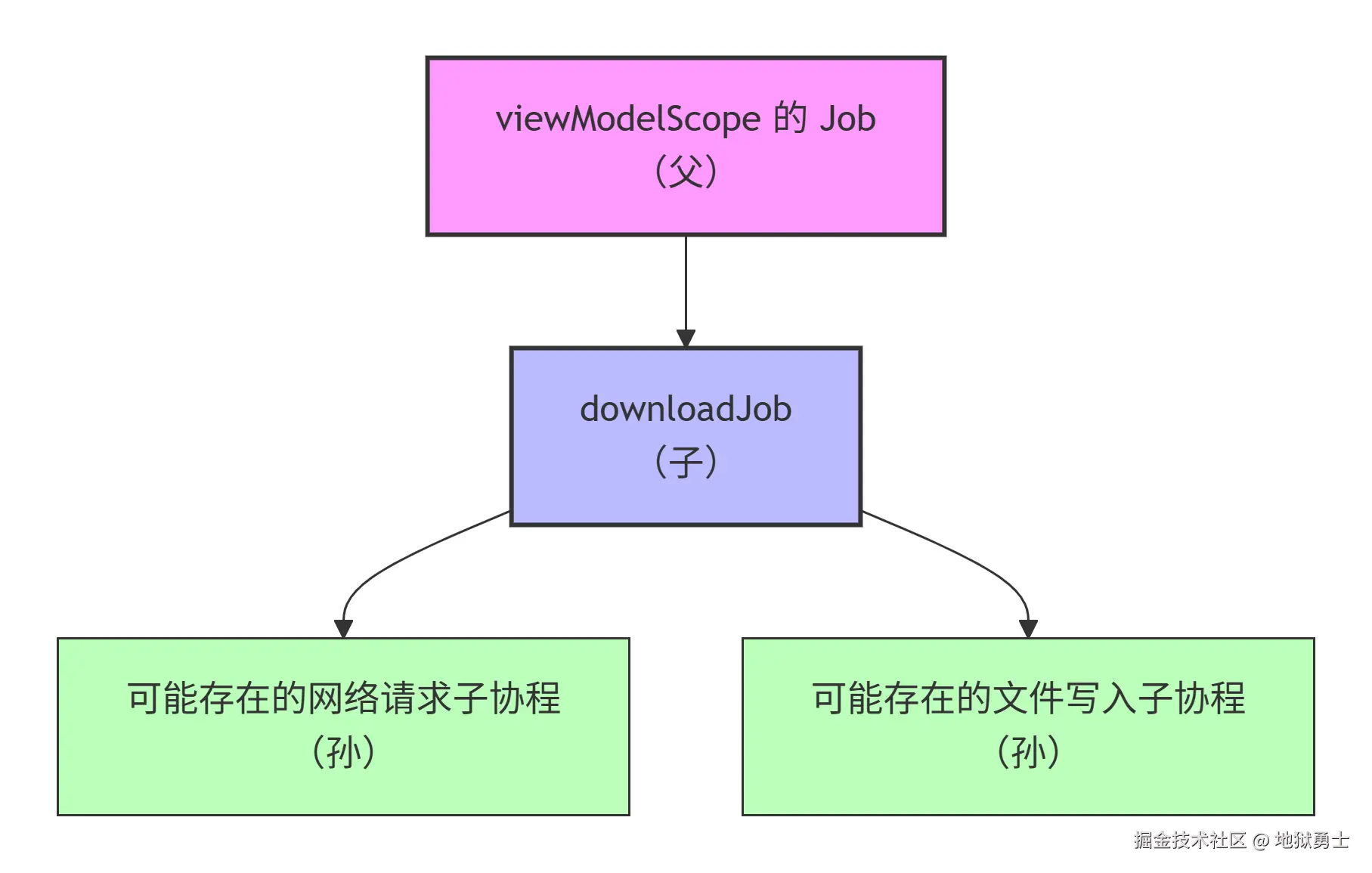 deepseek_mermaid_20260423_d27ffb.png