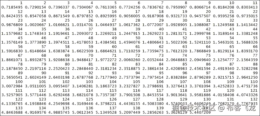 步骤 5 - 构建预测模型