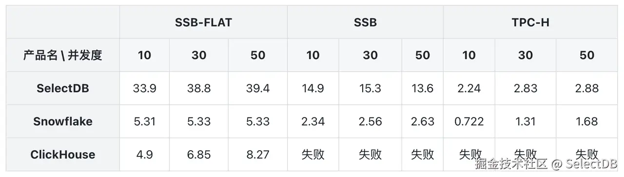 1.2 测试及结果.png